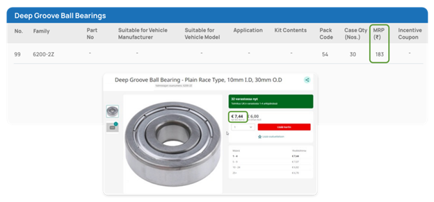 Table showing list price for Deep Groove Ball Bearings.